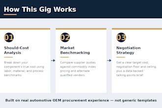 create a procurement cost model