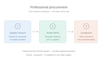 handle your procurement for services