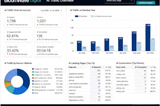 create a ga4 and ai traffic looker studio dashboard