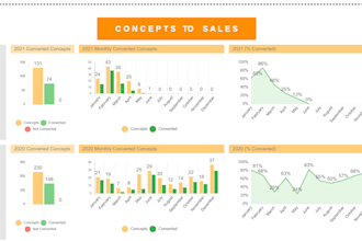 optimize and automate your smartsheet workspace