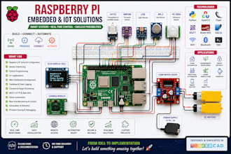 program arduino, esp32, raspberry pi and iot projects