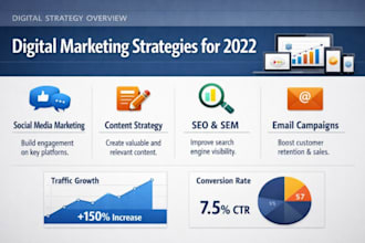 design a professional powerpoint presentation