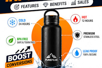 create amazon product infographics that increase conversions