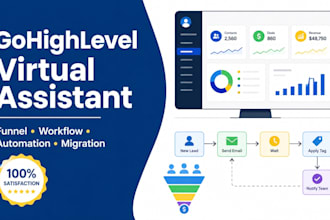 ghl virtual assistant, ghl migration, gohighlevel websites, ghl workflow expert