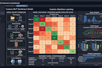 build custom machine learning nlp text classification sentiment model python