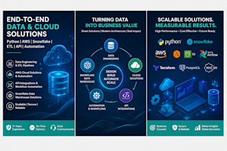 deliver end to end software and data engineering services