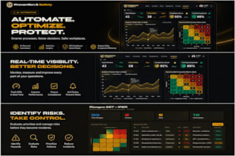 build ai automation iso compliance and KPI dashboard systems