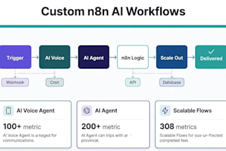make custom n8n ai voice automation, n8n ai agent and n8n scalable workflows