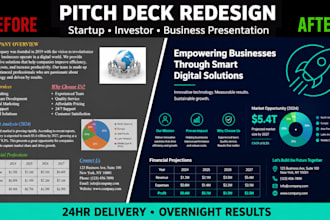 redesign your startup pitch deck and business presentation to impress investors