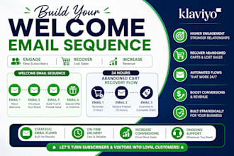 build your welcome email sequence 24 hours abandoned cart recovery flow klaviyo
