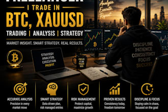 help you identify profitable bitcoin and xauusd trades