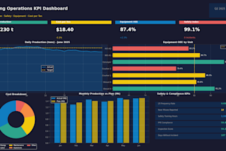 build an industrial or mining KPI dashboard in power bi