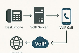 develope sip trunking sip trunk vapi telnyx twilio