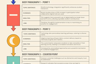 professionally do ib extended essays hl sl ias toks