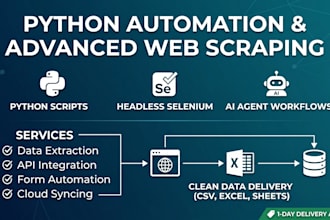 build custom python automation scripts and web scrapers