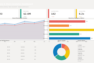 build an inventory and stock analytics dashboard in power bi