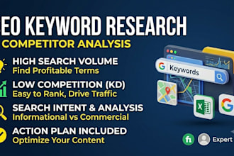 do profitable SEO keyword research and competitor analysis