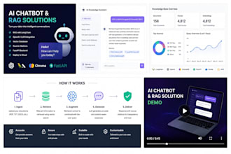 build ai chatbots using openai, langchain, and rag