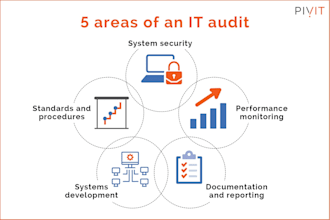review iso 27001 isms, tisax, and compliance documentation in IT prospective