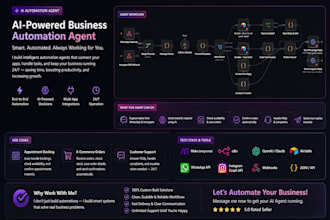 build ai powered business automation agents using n8n