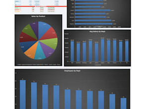 create professional excel dashboard