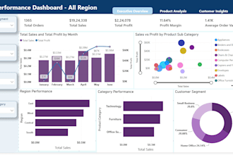 professional power bi dashboards and reports