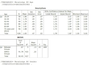 do quantitative analysis results