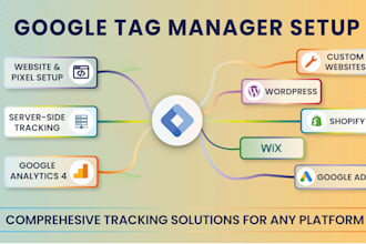 set up google analytics 4, GTM, event tracking, and ecommerce tracking