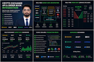 integrate crypto exchange order books and market data feeds