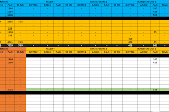data entry automate excel pivot tables