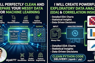 clean and preprocess your dataset using python pandas