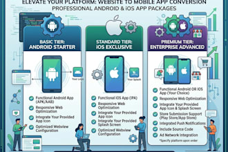 convert website to android and ios app using flutter