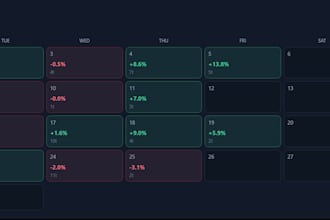 teach you forex and gold trading with complete price action course and analysis