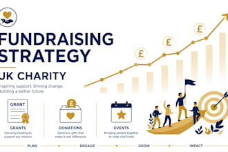 create a UK charity fundraising strategy to grow your income and donation