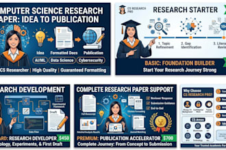 offer research paper from idea to publication in field of cs