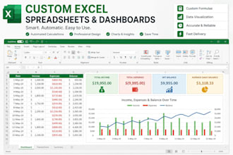 create custom excel spreadsheets, dashboards and trackers