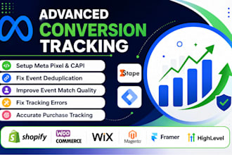 setup conversion API, meta pixel, ga4, and ecommerce tracking