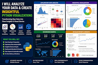 analyse your data and create insightful python visualisations
