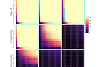 analyse and visualise data