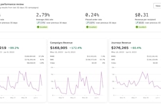 setup your klaviyo email flow