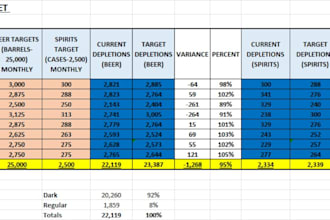 stockkeeping and sales system