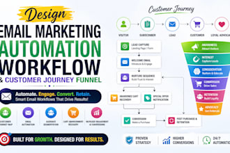 design email marketing automation workflow  customer journey funnel