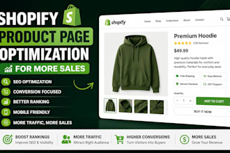 audit your shopify product page and increase conversions