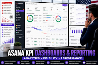 create asana dashboards for KPI tracking and reporting