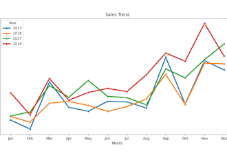 create a custom interactive dashboard from your excel file