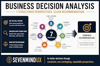 analyze your business, career, relationship, or decision