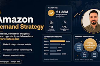 conduct amazon market research and competitor analysis for your brand
