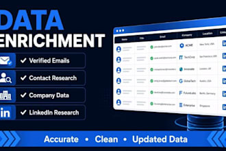 do b2b lead generation,data enrichment email list building,and prospect research