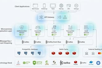 build scalable java spring boot applications and rest apis