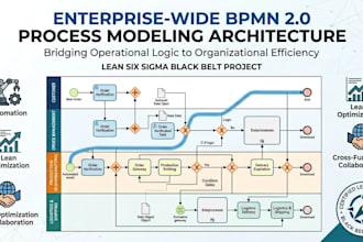 make the process map for your business, service or anything